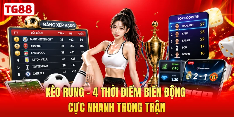 Kèo Rung - 4 Thời Điểm Biến Động Cực Nhanh Trong Trận